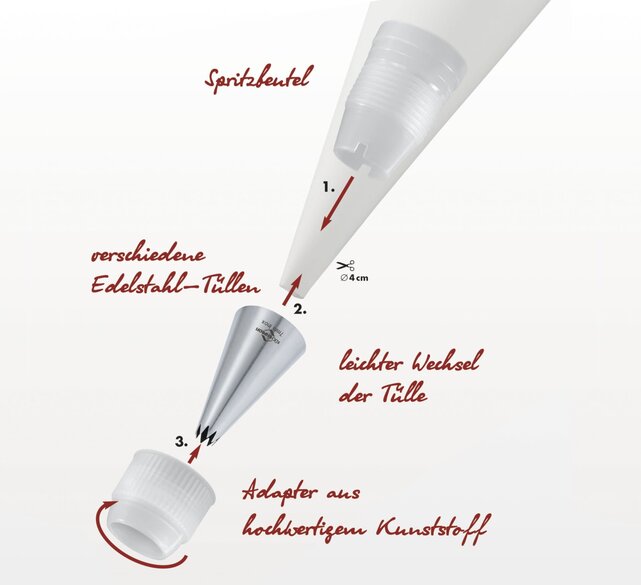 Küchenprofi Bake Adaptateur – Changement Facile de Douille pour Poche à Douille