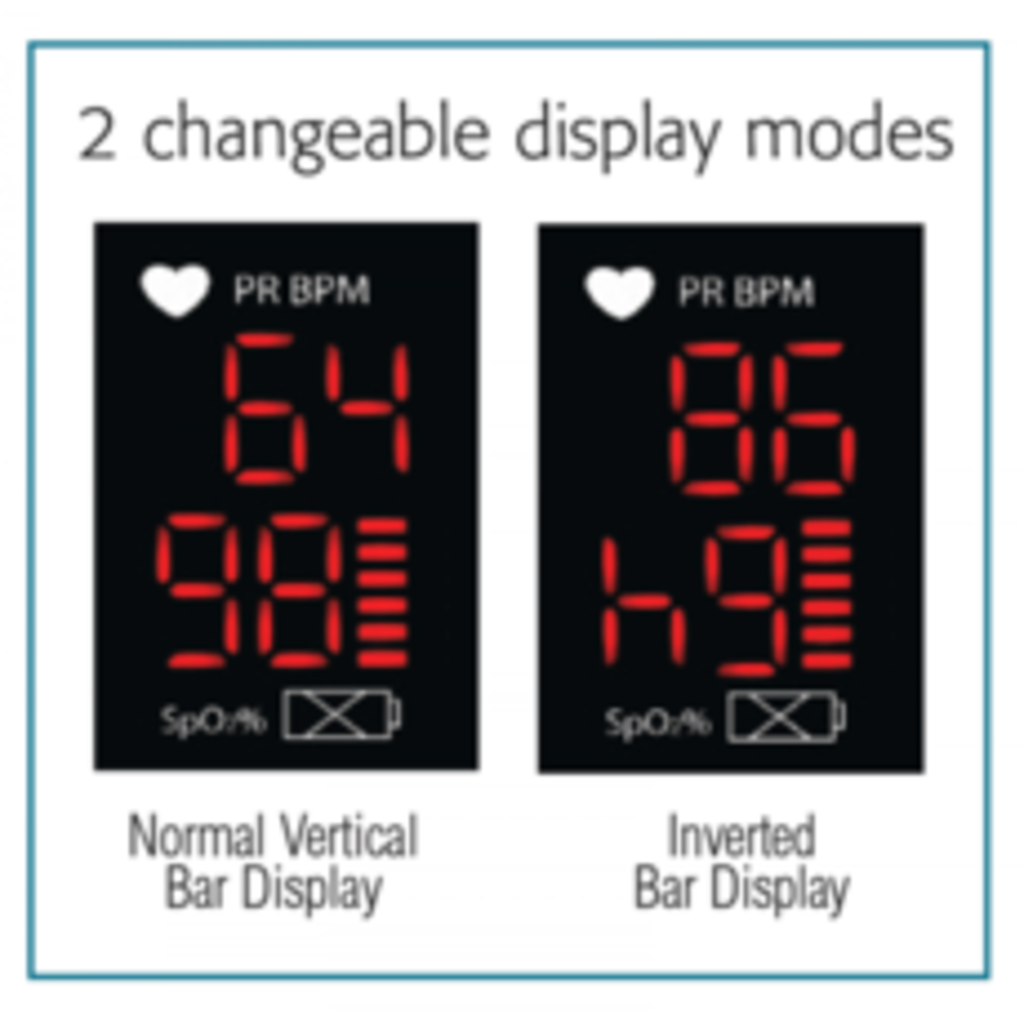 Advantage™ 2200 Saturatiemeter
