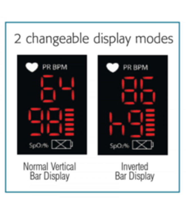 Advantage™ 2200 Saturatiemeter