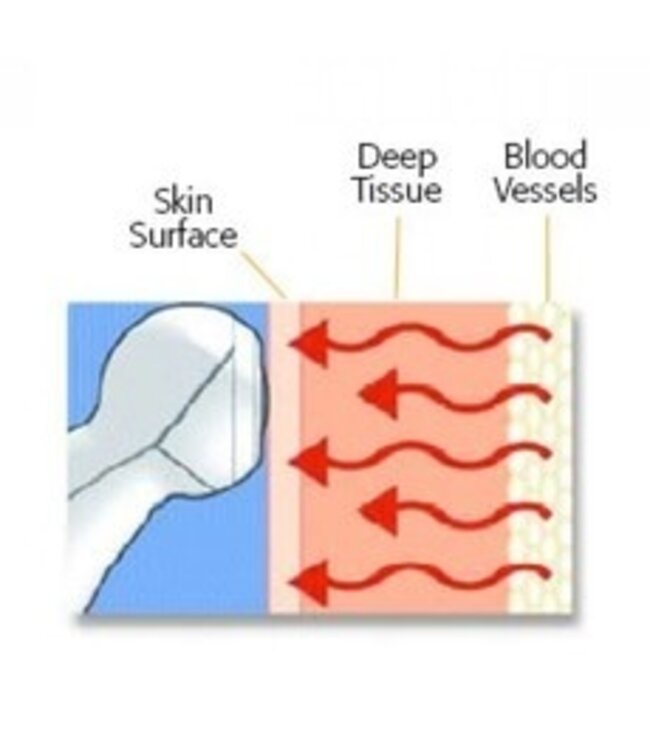 ADC Adtemp™ 427 TEMPLE TOUCH DIGITALE THERMOMETER