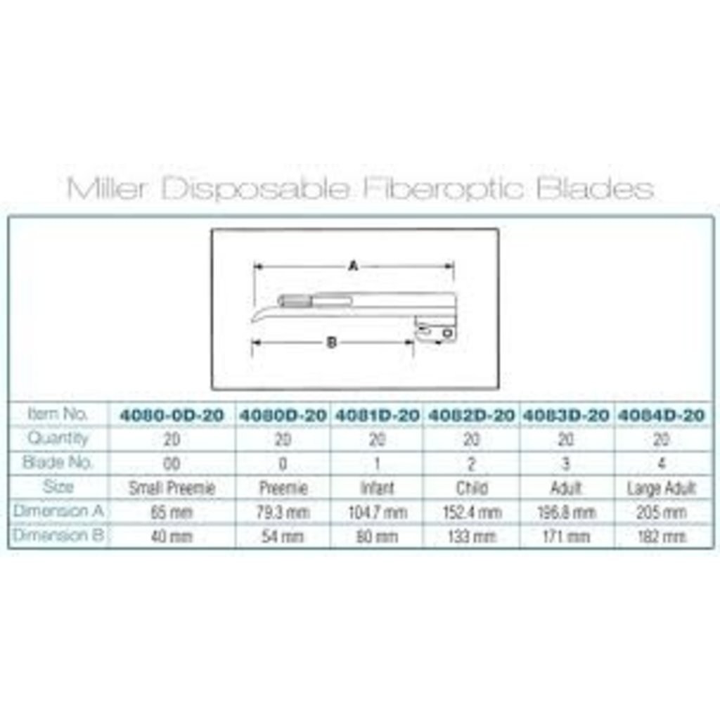Satin™ Fiberoptic Disposable Laryngoscoopset (Miller)
