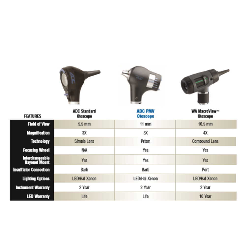 ADC Diagnostix™ Otoscoopset 3.5V incl. oplaadbaar handvat