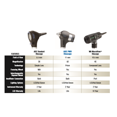 ADC Diagnostix™ Otoscoopset 3.5V incl. oplaadbaar handvat
