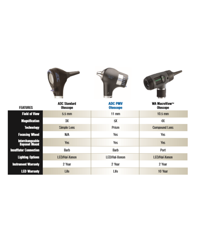 Diagnostix™ Otoscoopkop 3.5V - PMV