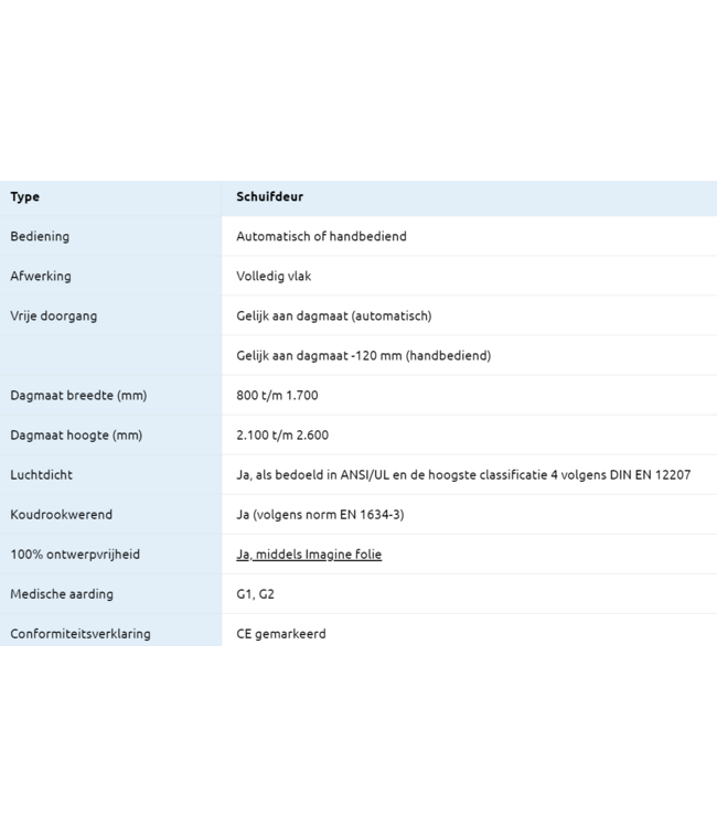 Metaflex Medicare Glass