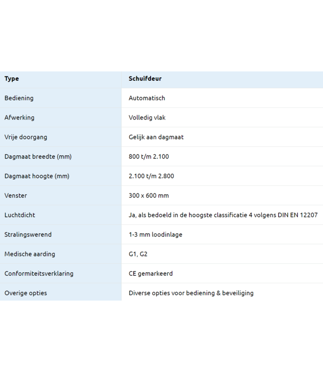 Metaflex Medicare Intelligence