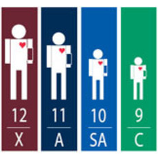 ADC Multikuf™+ Palmbloeddrukmeter + 4 manchetten in handige opbergtas