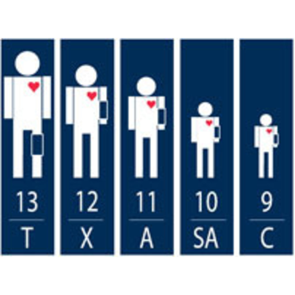 ADC System 5™ Portable 5 Cuff Sphyg