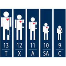 ADC System 5™ Portable 5 Cuff Sphyg