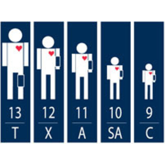 ADC System 5™ draagbare bloeddrukmeter met 5 manchetten met adcuff