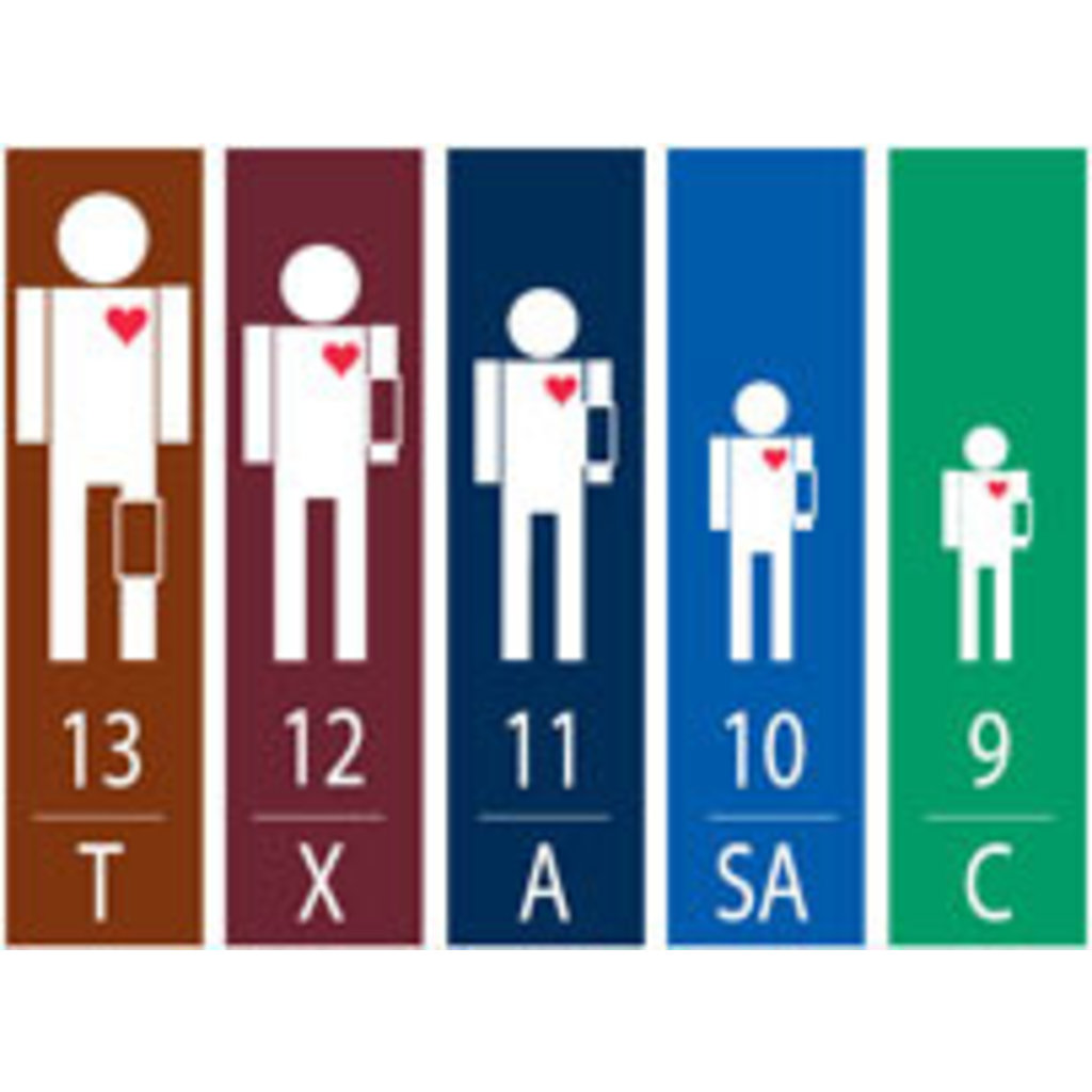 ADC System 5™+ Portable 5 Cuff Sphyg  with Adcuff+