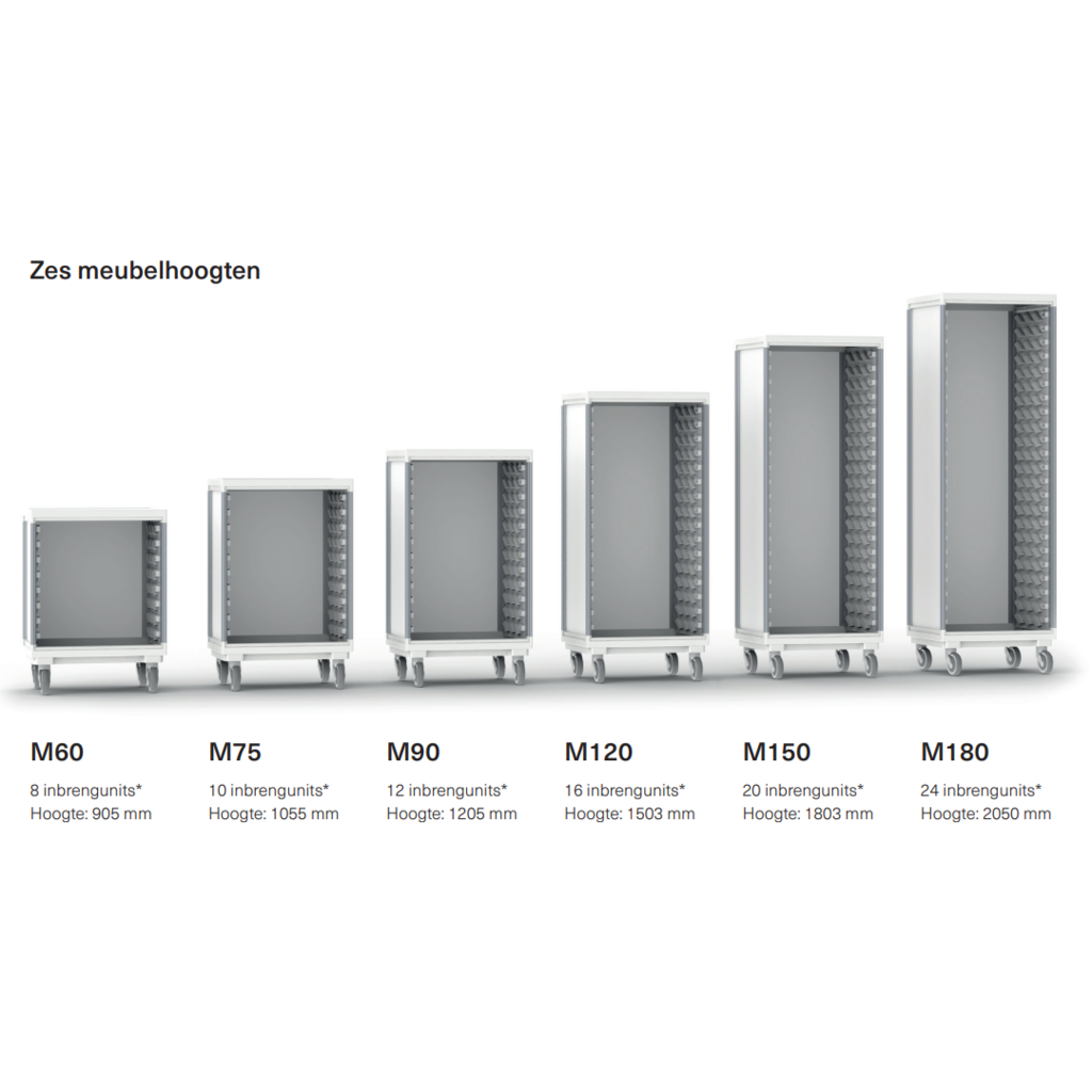 ScanCell® Hinged doors