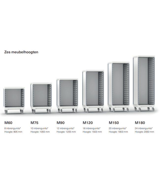 ScanCell® Hinged doors