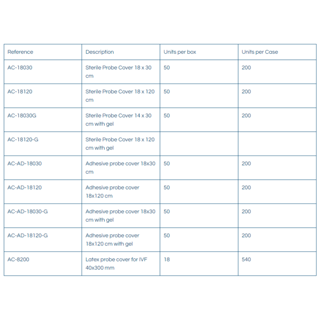 ACSmed Latex Probe cover voor IVF 40x300mm 18 stuks