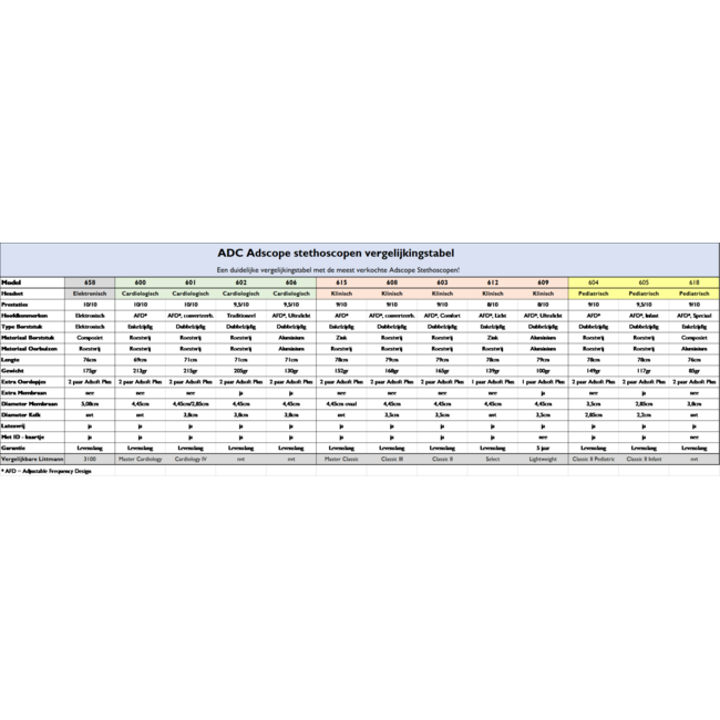 ADC Adscope® 606 Metallic Caribbean
