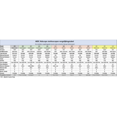 ADC Adscope® 606 Metallic Raspberry