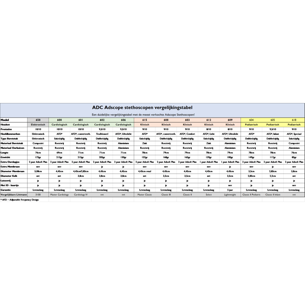 ADC Adscope® 606 Rose Gold/Black