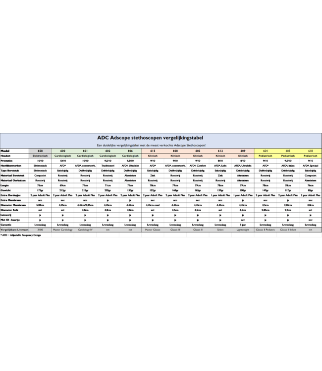 Adscope® 606 Rose Gold/Black