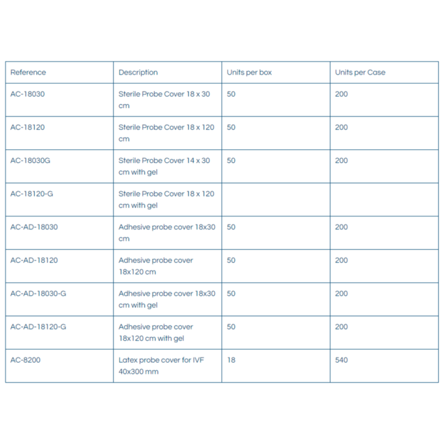 ACSmed Probe cover Steriel 14x120cm met gel 50 stuks