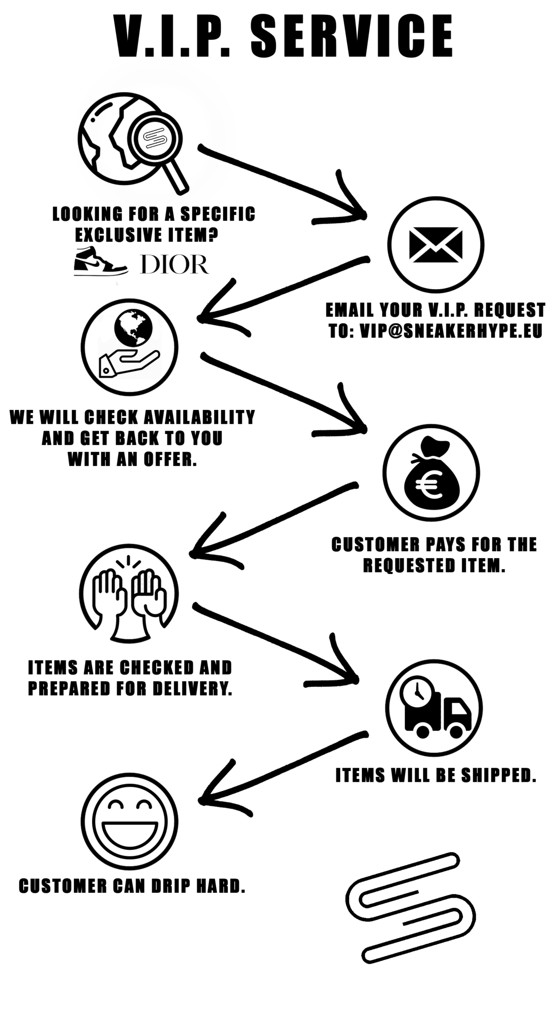 Sneakerhype: Everysize entwickelt sich zum Big Player