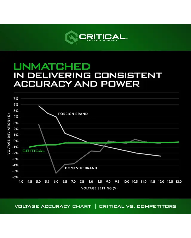 Critical Critical - Torque Full Set - 4.2mm