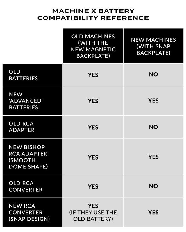 Bishop Rotary Bishop Power Wand - PACKER 4.2 - ADVANCED FULL SET