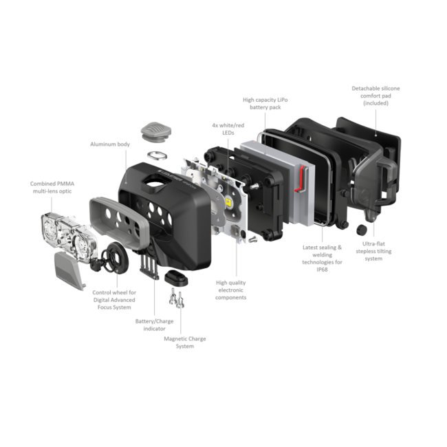 Ledlenser Hoofdlamp HF6R Core