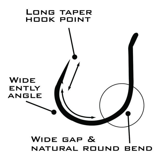 Gamakatsu Finesse WG