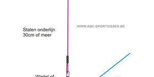 Snoek vissen met doodaas: complete gids voor beginners
