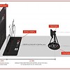 2D BikeFit measuring systeem