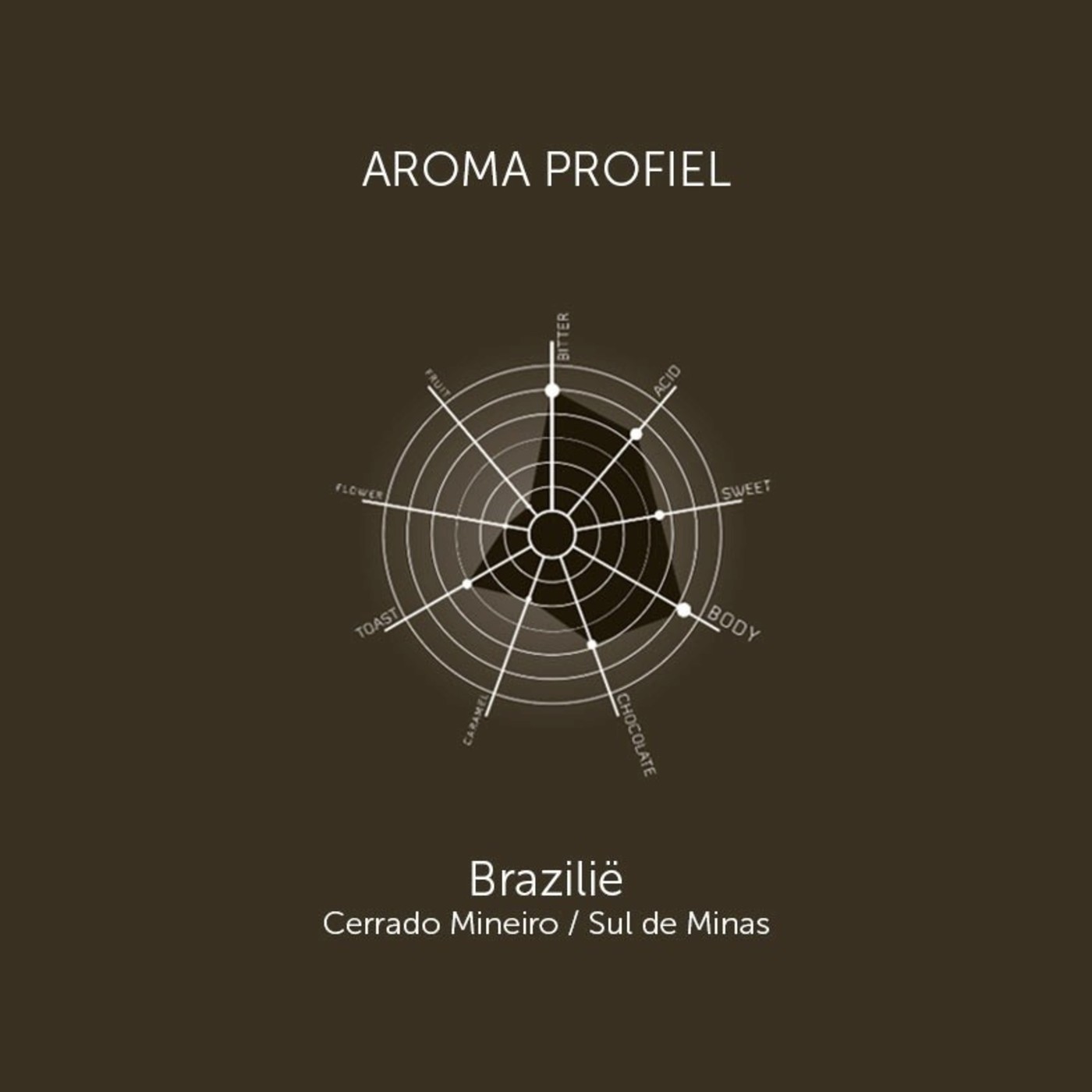 Koffiebonen MonoArabica Brasile - 250gram