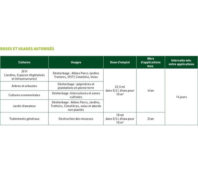 Biocontrol weedkiller Yards - Driveways - Terraces