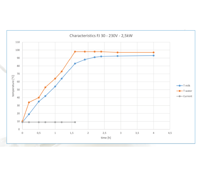 Pasteurizer - 30 L Pasteurizer - 30 L