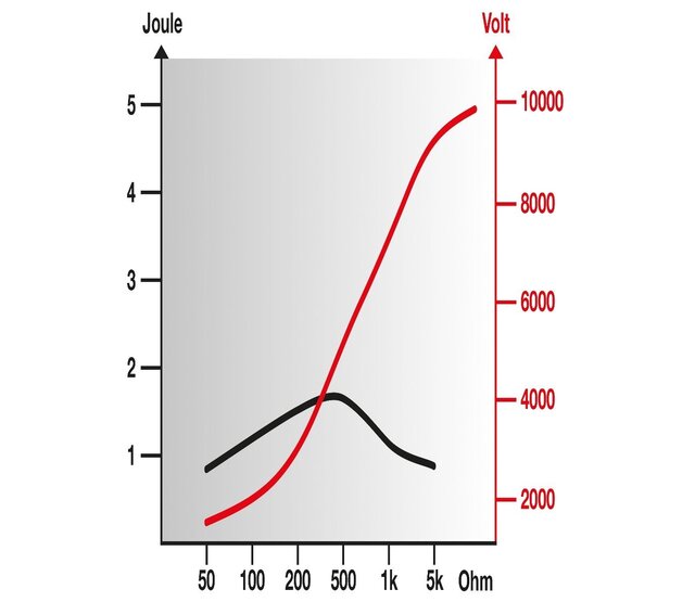 Électrificateur mixte FARMER AN200 HORIZONT