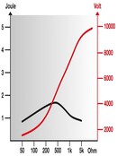 FARMER AN1000 HORIZONT mixed electric feede