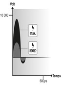 FARMER AN1000 zonne-energie apparaat met 10W HORIZONT zonnepaneel FARMER AN1000 zonne-energie apparaat met 10W HORIZONT zonnepaneel
