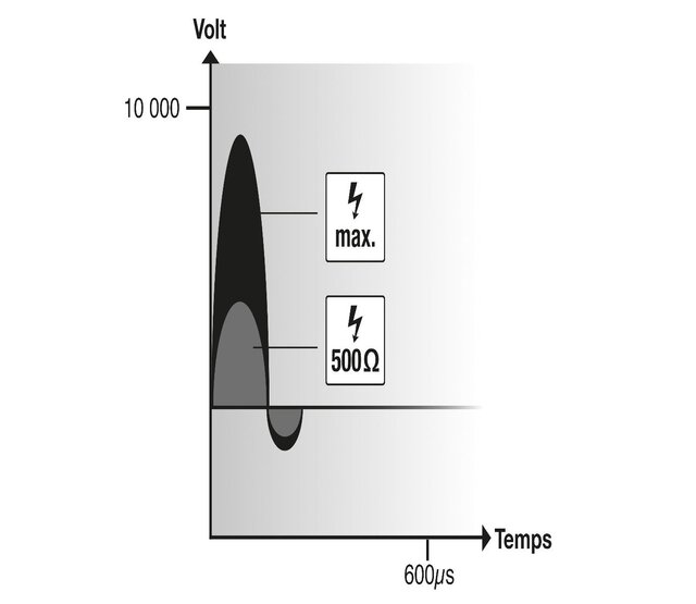 FARMER AN1000 zonne-energie apparaat met 10W HORIZONT zonnepaneel FARMER AN1000 zonne-energie apparaat met 10W HORIZONT zonnepaneel