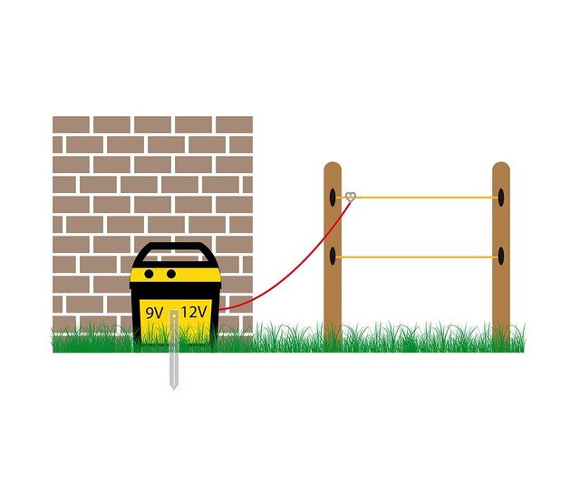 FARMER AN1000 solar energiser with 10W HORIZONT solar panel