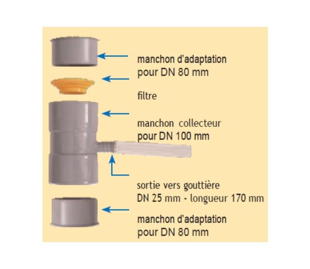 Beige gutter collector for water recovery EMP ROTOMOULAGE Beige gutter collector for water recovery EMP ROTOMOULAGE