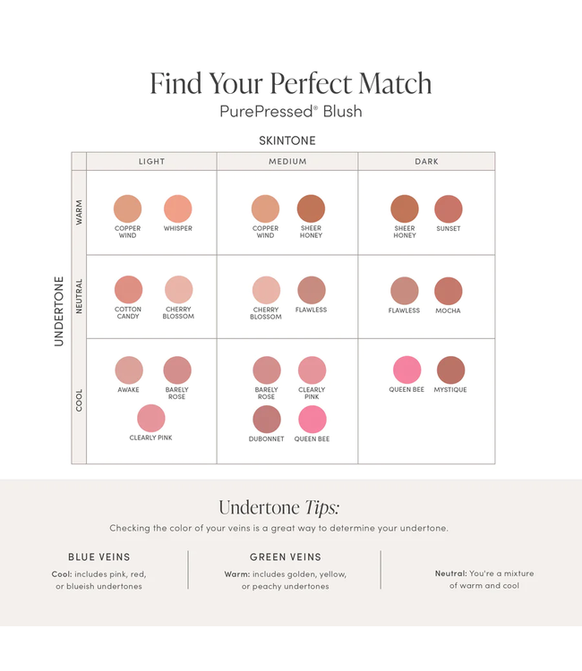 Jane Iredale PurePressed Blush