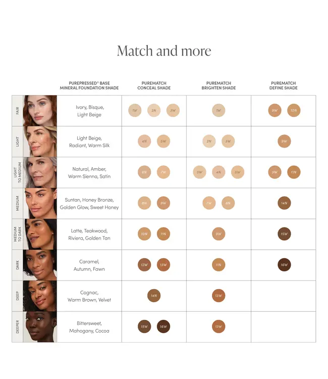 Jane Iredale PureMatch Liquid Concealer