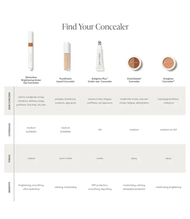 Jane Iredale Skintuition Brightening Under Eye Concealer