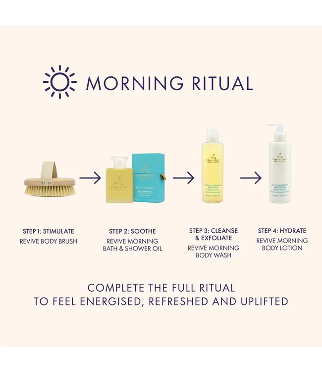 Aromatherapy Associates  Revive Morning Body Lotion