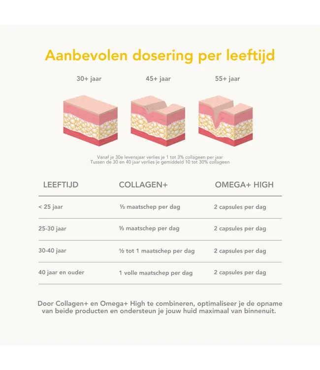 ScKIN Collagen+