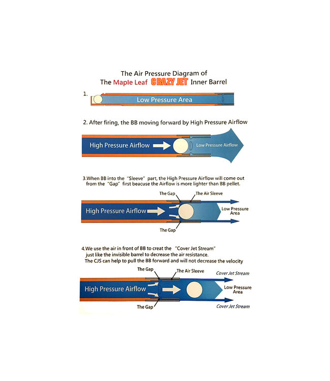 113mm 6.04 Crazy Jet Barrel for GBB Pistol Tokio Marui / WE / 1911 / Hi-capa 5.1