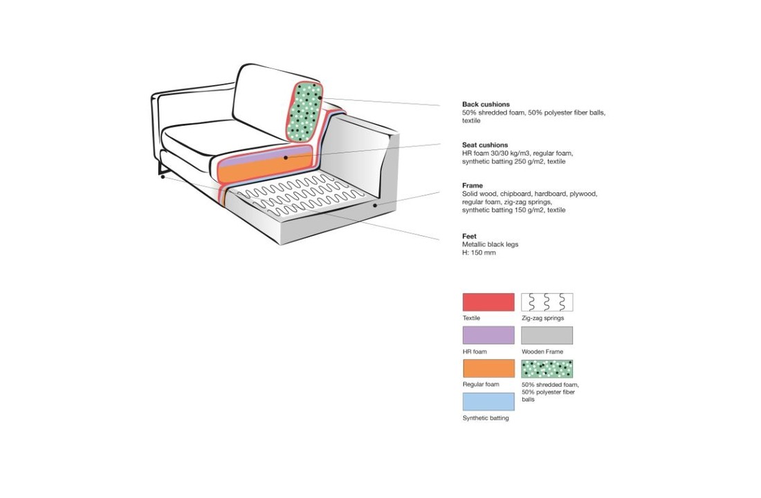 LABEL51 Bank Arezzo - Cognac - Microfiber - 3-Zits