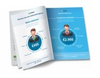 Brochures (geniet)