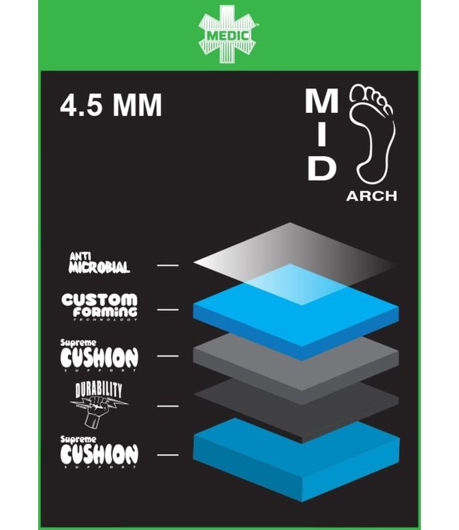 Remind Remind Medic Classic 4.5mm Mid Arch Insole