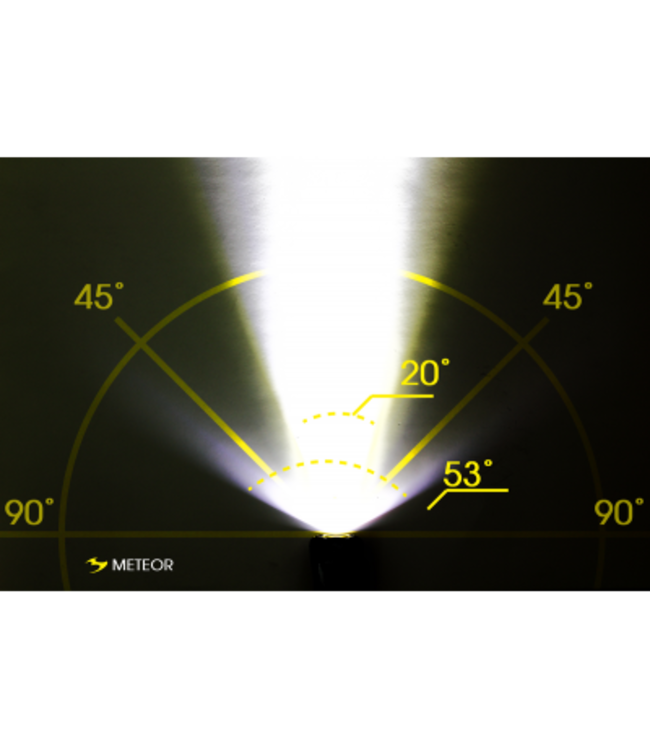Moon AW19 Meteor C1+ Orion Lights Set