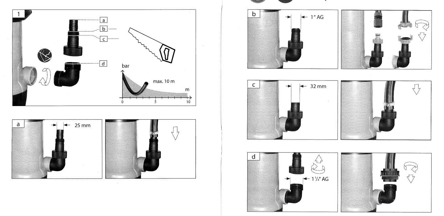 Güde Vuilwaterpomp edit 2020 - GS4002P 7500 liter per uur